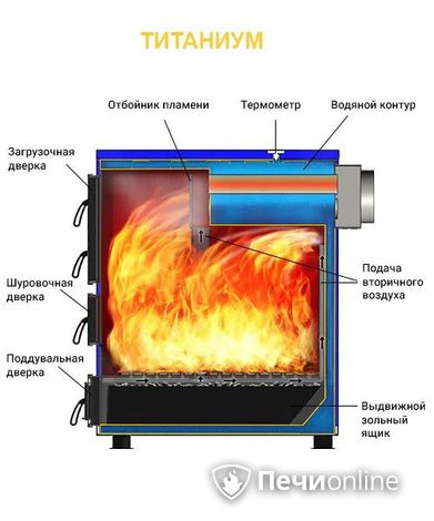 Котлы Везувий Титаниум-65 в Пскове