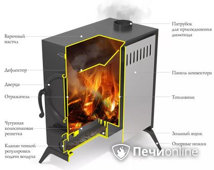 Портативная печь TMF АВОСЬКА антрацит, НК в Пскове