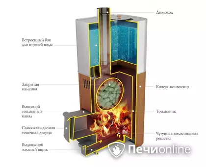Дровяная печь TMF Бирюса 2013 Carbon Витра ЗК антрацит в Пскове