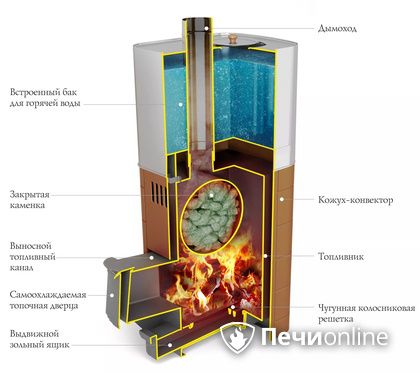 Дровяная печь TMF Бирюса 2013 Carbon Витра ЗК терракота в Пскове