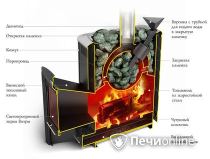 Дровяная печь-каменка TMF Гейзер 2014 Carbon ДН КТК ЗК антрацит в Пскове