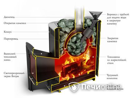 Дровяная печь-каменка TMF Гейзер 2014 Inox ДА КТК ЗК терракота в Пскове