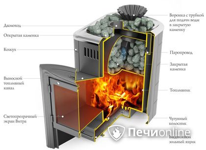 Дровяная печь-каменка TMF Гейзер Мини 2016 Inox Витра ЗК терракота в Пскове