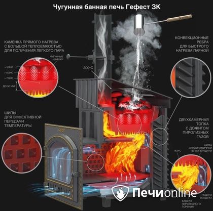 Дровяная печь-каменка Гефест GFS ЗК 30 (П2) в Пскове