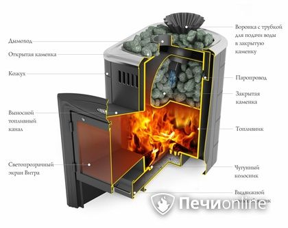 Дровяная банная печь TMF Гейзер Мини 2016 Carbon Витра закрытая каменка антрацит в Пскове